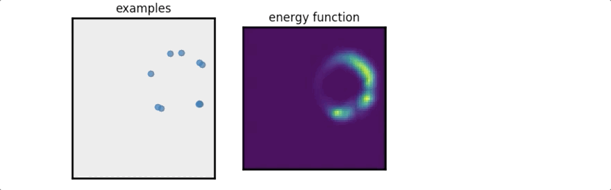 Visualization of energy function from an example